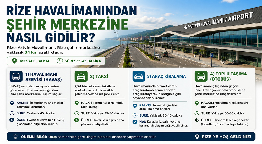 Rize Havalimanı Ulaşım Rehberi